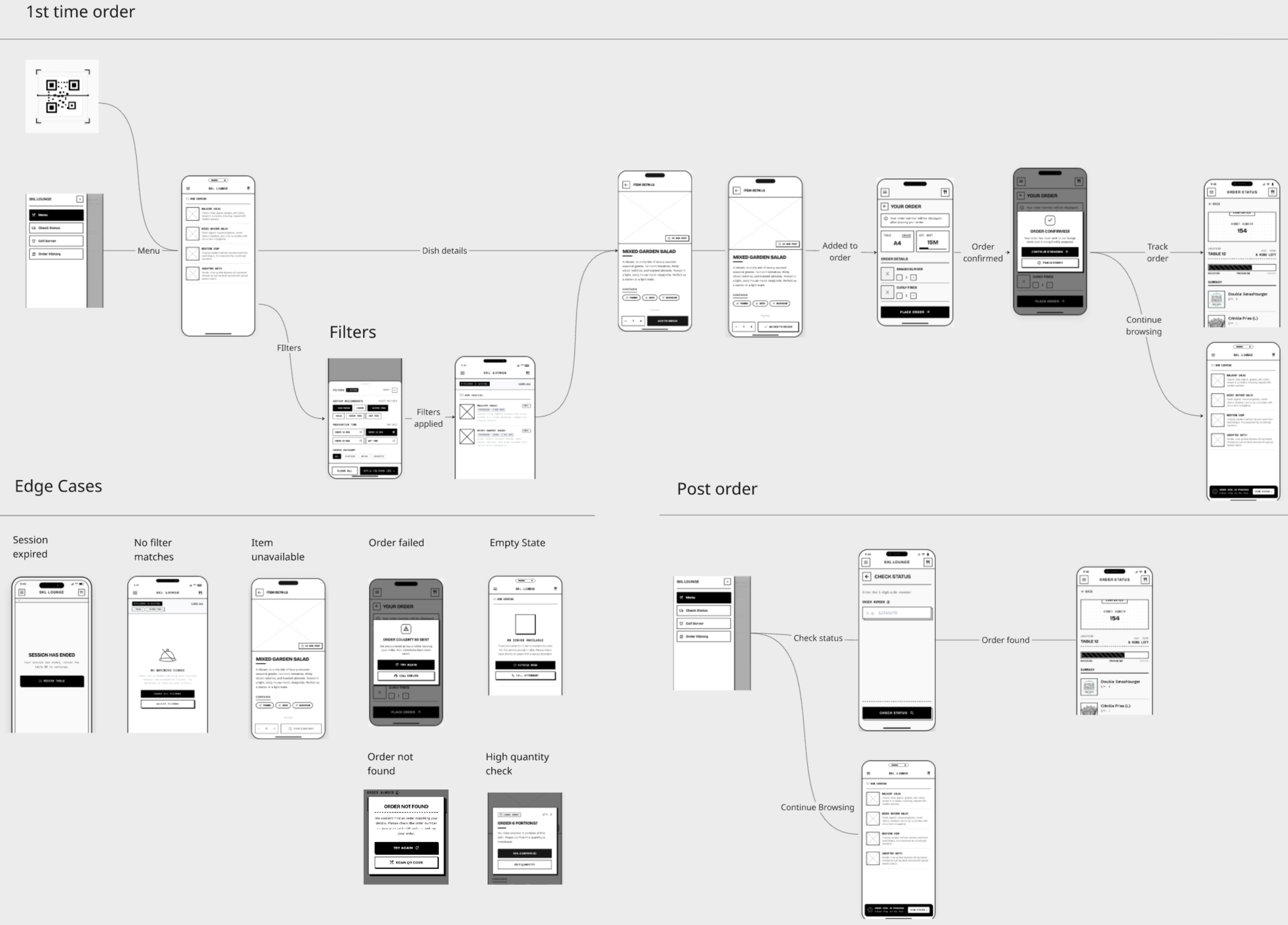 Wireflow diagram covering first-time ordering from QR scan through menu browsing, filters, dish details, order confirmation and tracking; seven edge-case screens (session expired, no filter matches, item unavailable, order failed, empty state, order not found, high quantity check); and the post-order check-status flow.
